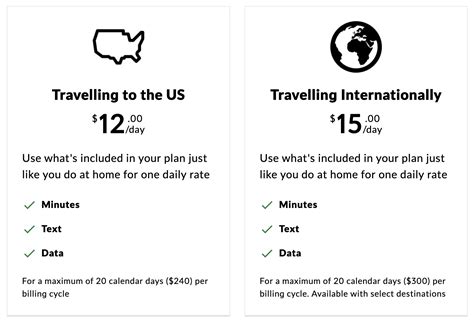 fido roaming cost.